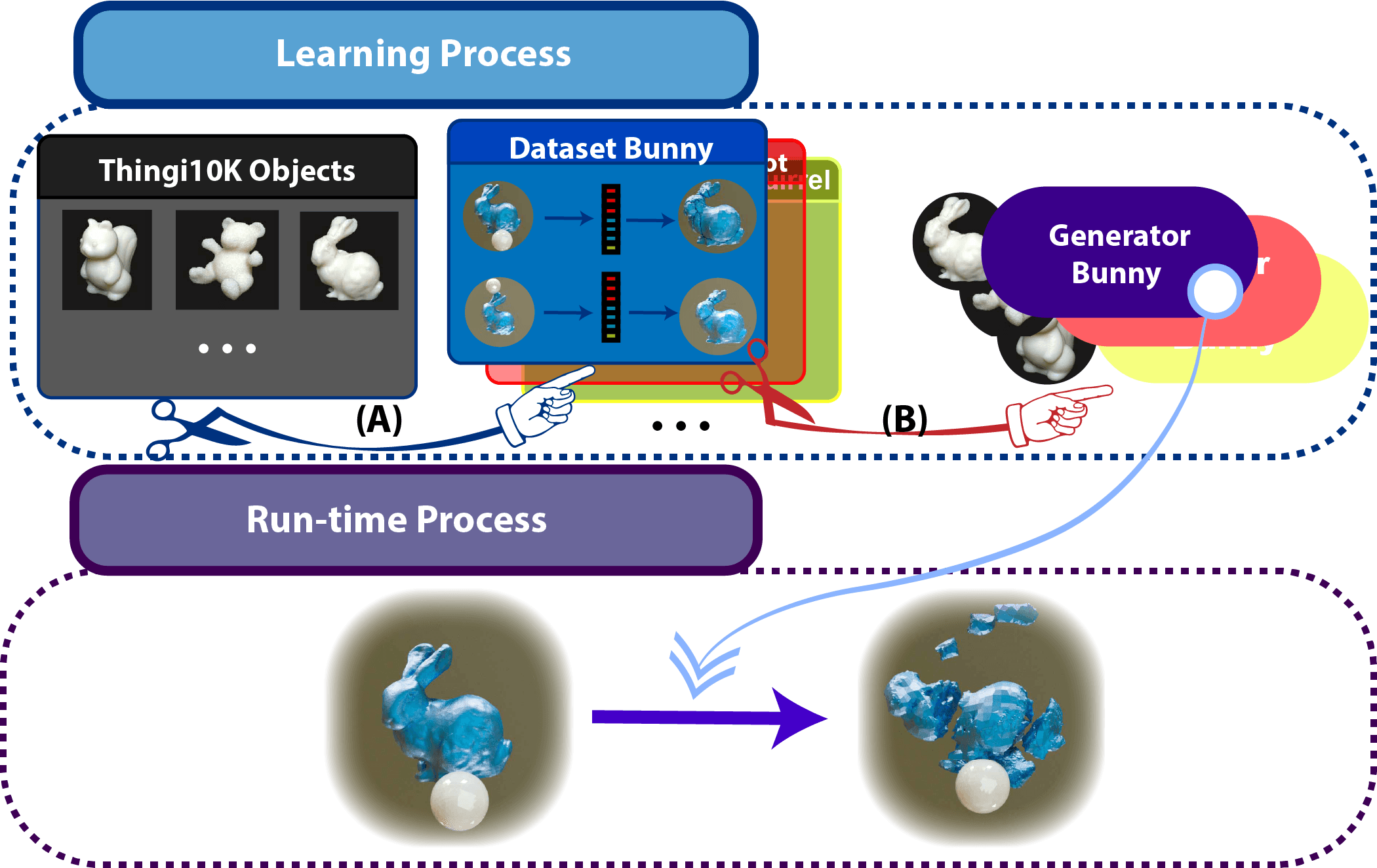 Overview of our method