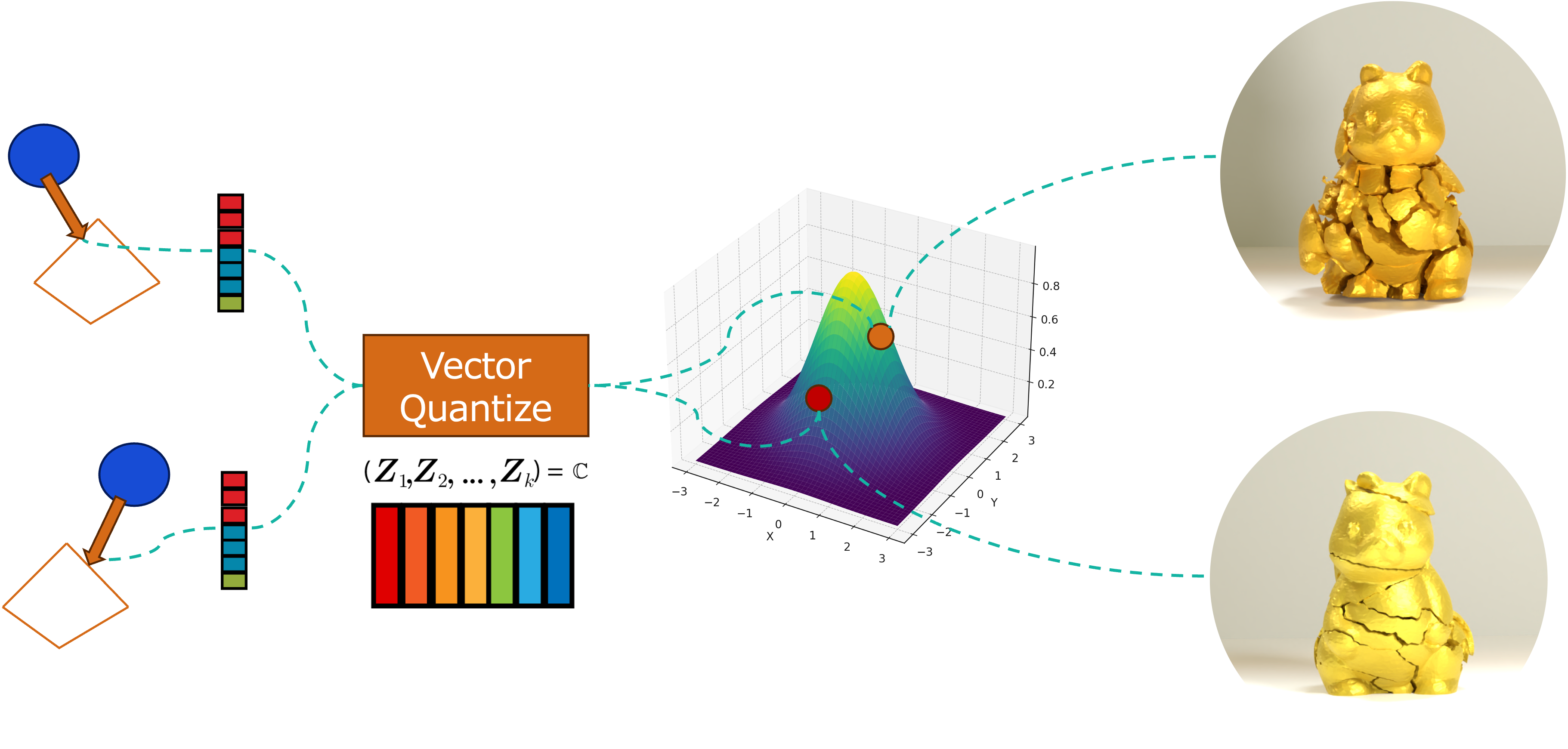VQ-VAE architecture
